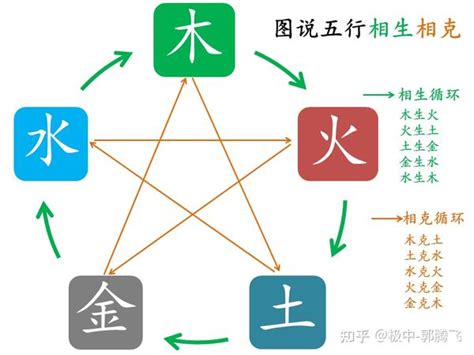 四季火土|郭极中：探讨五行“木、火、土、金、水”与四季的关联？